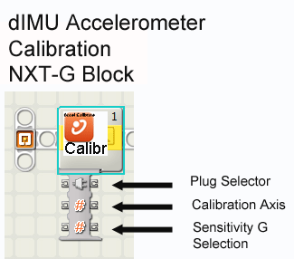 dIMU-Accelerometer-Calibrat