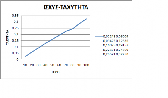 γραφήματα και πρόγραμμα